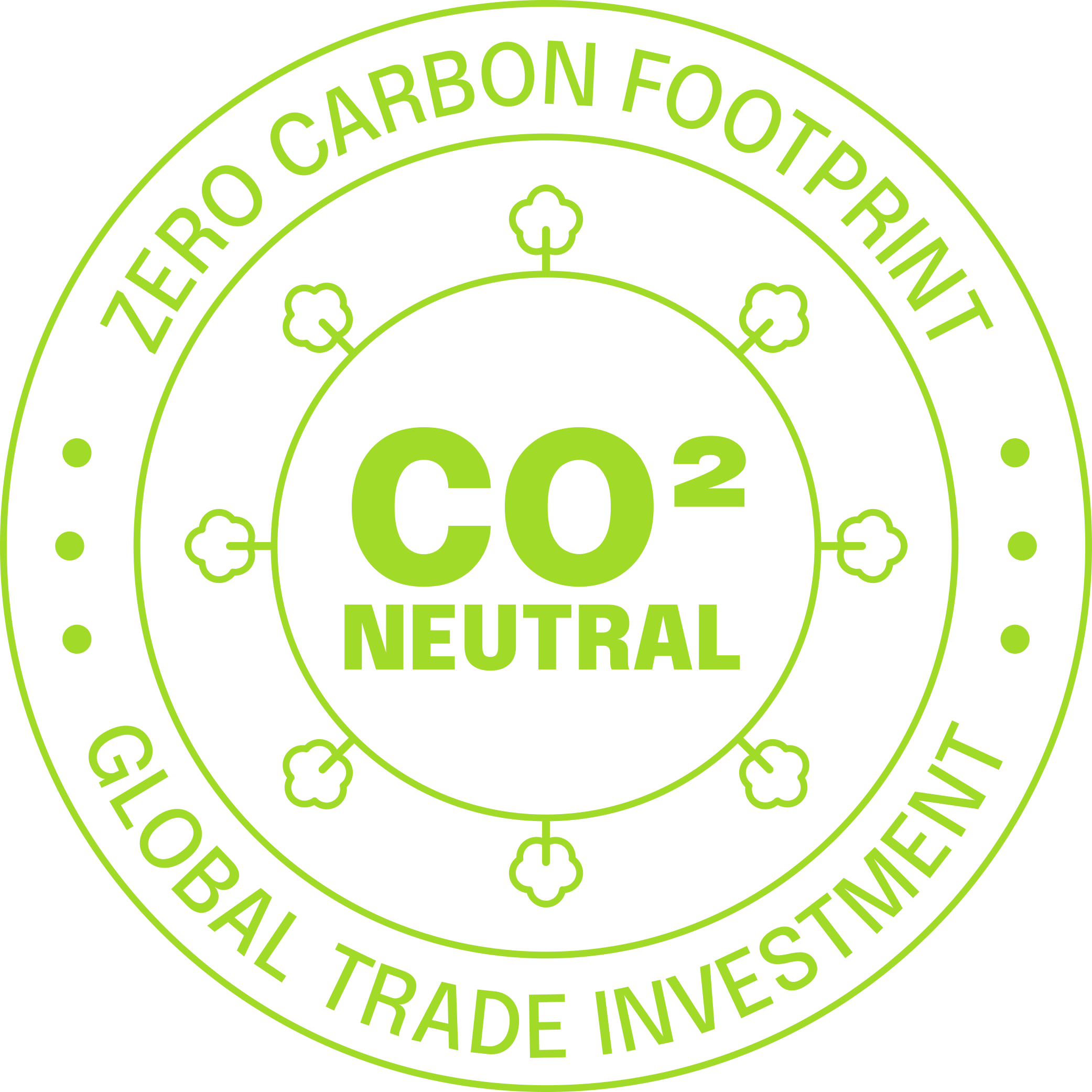 GLOBAL TRADE INVESTMENT